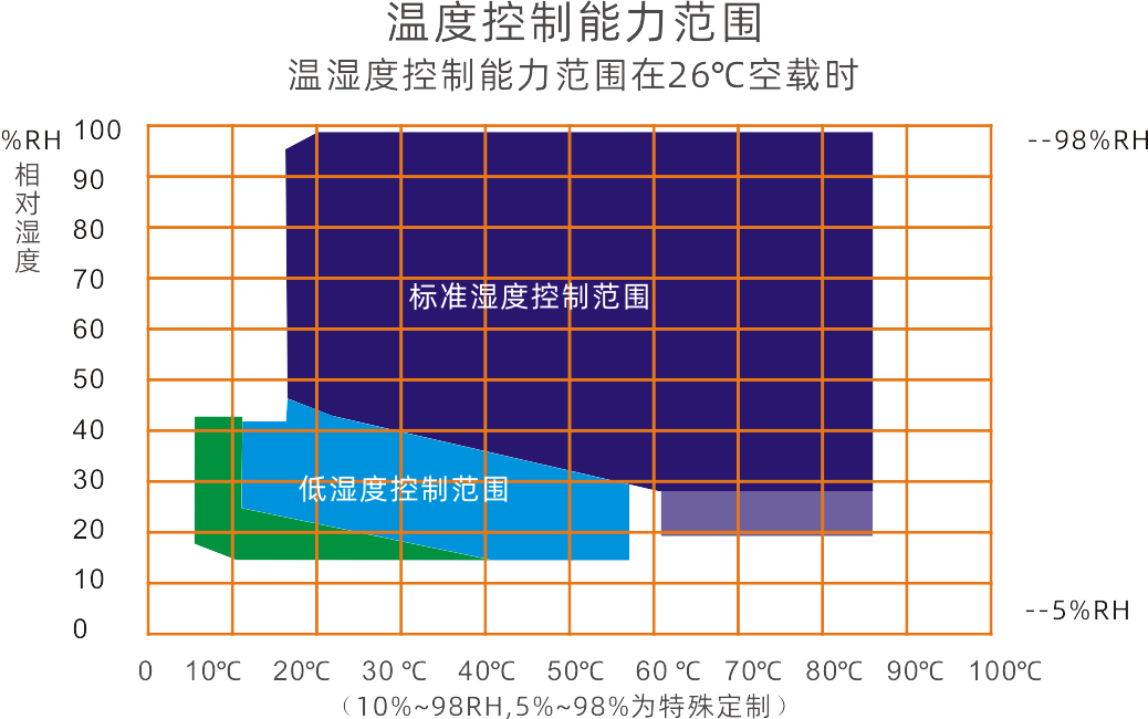 高低温实验箱-80L(图2)