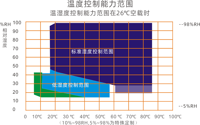 LED恒温恒湿试验箱LS-TH-408Z(图1)